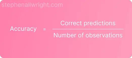 accuracy formula for online calculator