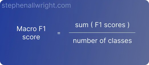 macro f1 score formula and definition