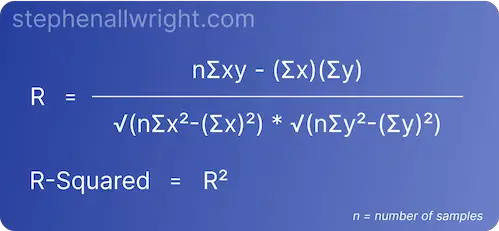 r and r squared formula for simple online calculator