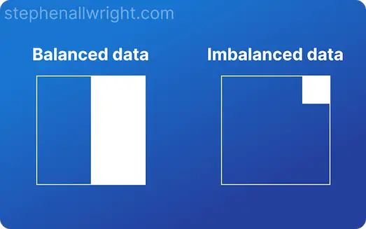 balanced vs imbalanced data definition illustration